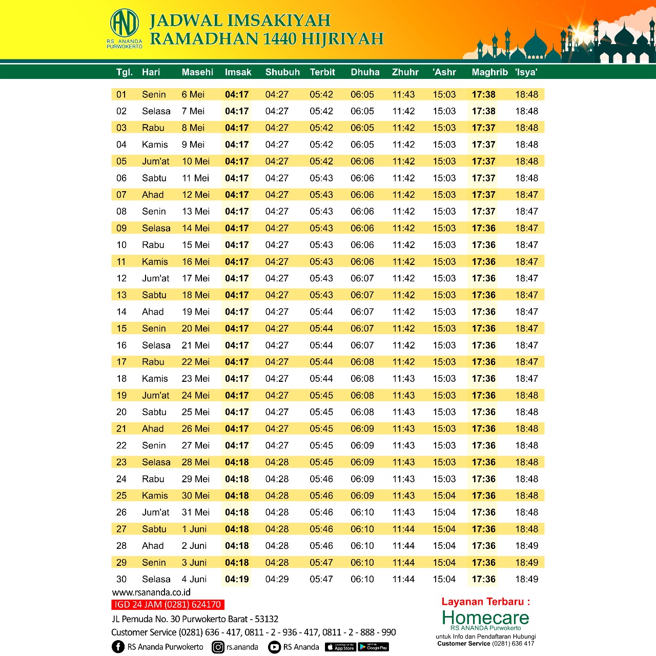 Jadwal Imsak Purwokerto Soal Kumplit